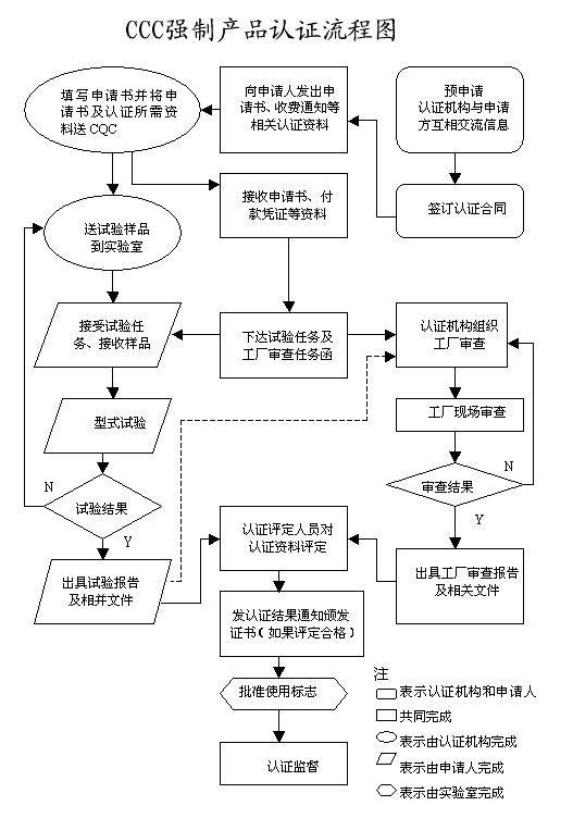 無人機3C認(rèn)證