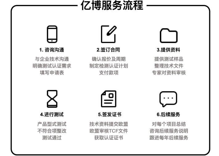 CE認(rèn)證辦理流程/幾個步驟輕松拿證！