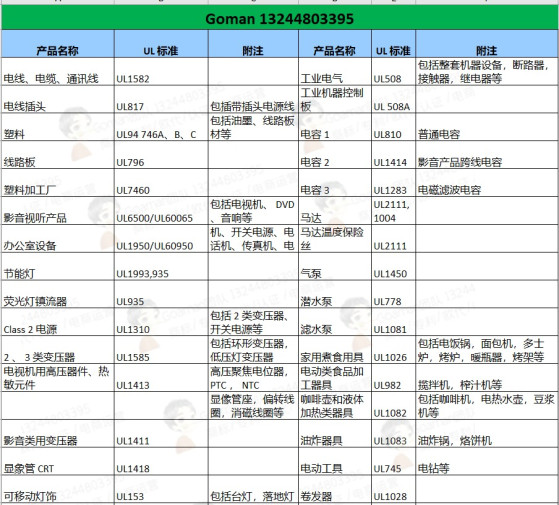 UL認證產(chǎn)品范圍