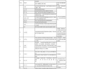 信息技術(shù)設備、電信終端產(chǎn)品CCC認證執(zhí)行新版標準