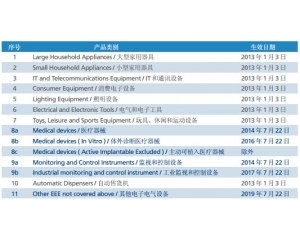 RoHS2.0與RoHS有什么區(qū)別？