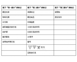 CE認(rèn)證中對燈具CE認(rèn)證的標(biāo)識(shí)要求
