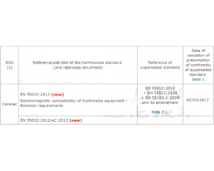 EN55032與EN55022的對(duì)比區(qū)別是？EN55032用于多媒體設(shè)備CE認(rèn)證