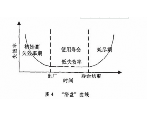 零部件產(chǎn)品常見可靠性測(cè)試項(xiàng)目有哪些？
