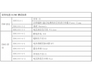  家用電器CE認(rèn)證怎么做，測(cè)試哪些項(xiàng)目？