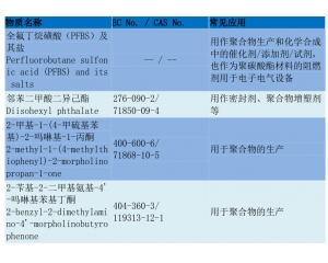 REACH205項測試流程/REACH205項要如何辦理？